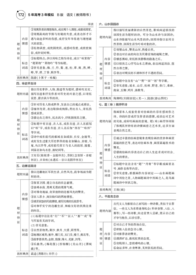 《1_专题四　古代诗歌阅读_2025版教学资源包_（总复习系列）2025版《5年高考3年模拟》新高考版B版（⭐全科）_2025版.新高考新教材版.高考总复习.语文.5·3B版_第一部分图书电子教参》第6页预览