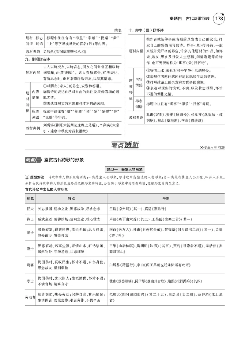 《1_专题四　古代诗歌阅读_2025版教学资源包_（总复习系列）2025版《5年高考3年模拟》新高考版B版（⭐全科）_2025版.新高考新教材版.高考总复习.语文.5·3B版_第一部分图书电子教参》第7页预览