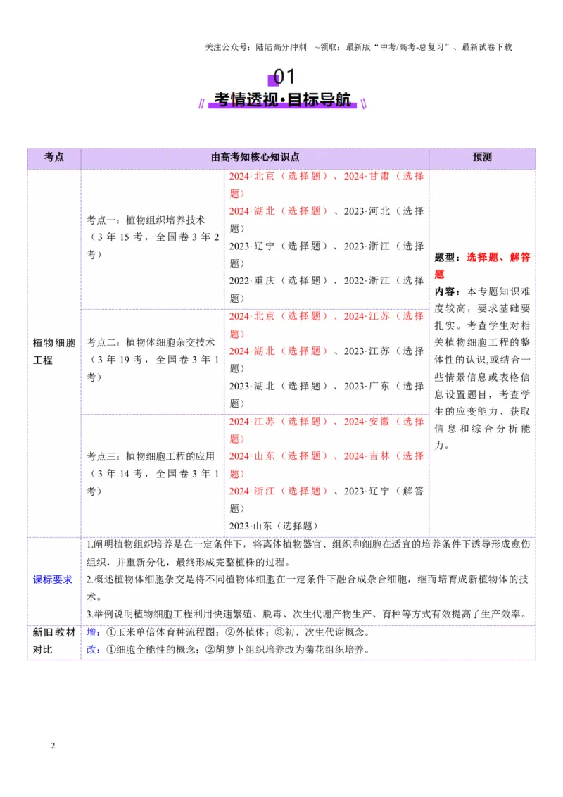 《第39讲植物细胞工程（讲义）（学生版）_06-生物-高考总复习_一轮复习_2025年_2025年新高考生物一轮复习讲义PPT知识点习题训_资料_第十单元生物技术与工程》第2页预览