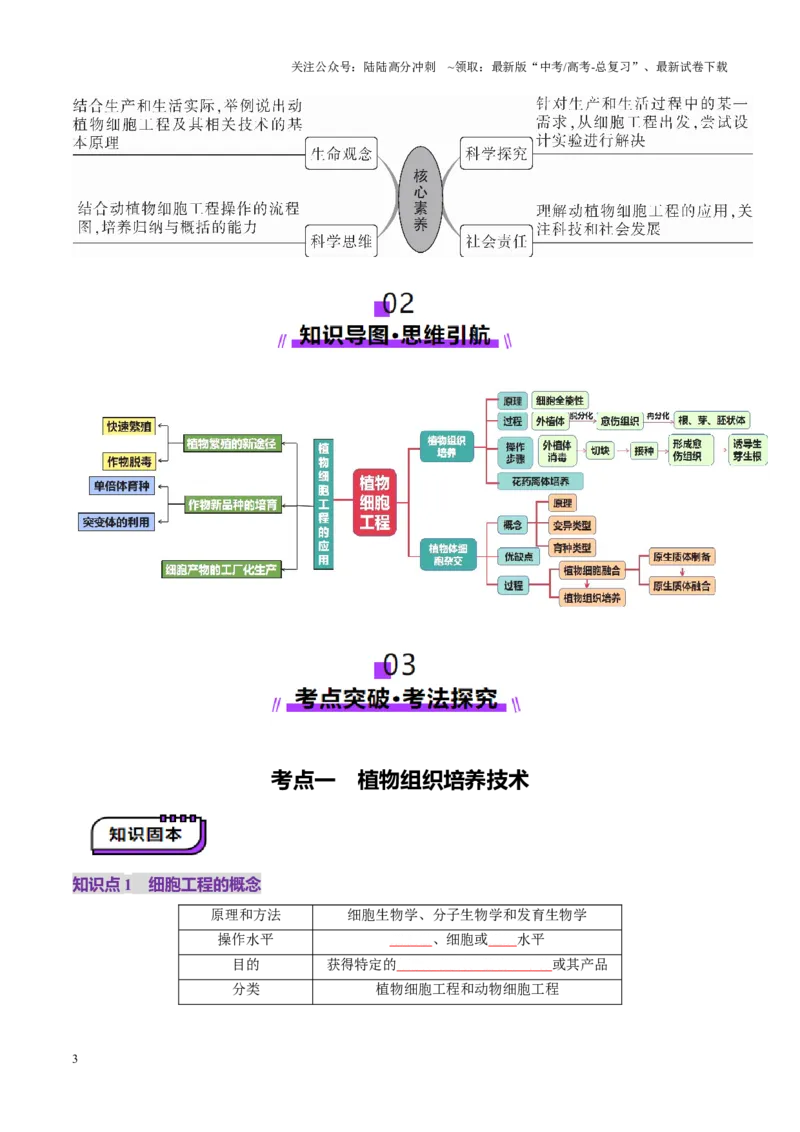 《第39讲植物细胞工程（讲义）（学生版）_06-生物-高考总复习_一轮复习_2025年_2025年新高考生物一轮复习讲义PPT知识点习题训_资料_第十单元生物技术与工程》第3页预览