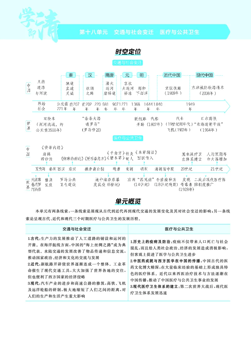 《1_5.2025版53A版新高考版讲解册教师用书PDF_2025版教学资源包_（总复习系列）2025版《5年高考3年模拟》新高考版A版（⭐全科）_2025版.新高考版.选考总复习.历史.5·3A版_4_PDF教参电子书_324》第1页预览
