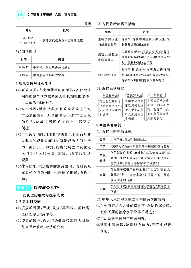 《1_5.2025版53A版新高考版讲解册教师用书PDF_2025版教学资源包_（总复习系列）2025版《5年高考3年模拟》新高考版A版（⭐全科）_2025版.新高考版.选考总复习.历史.5·3A版_4_PDF教参电子书_324》第4页预览