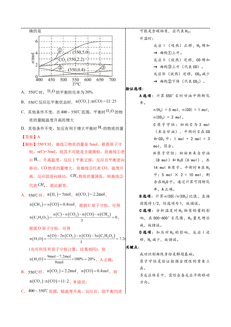 《2-4物质的量-温度图像（教师版）_高考一二三轮复习_化学_2026年-化学高考专项复习_22026年高考化学培优微突破讲义（全国通用）》第4页预览