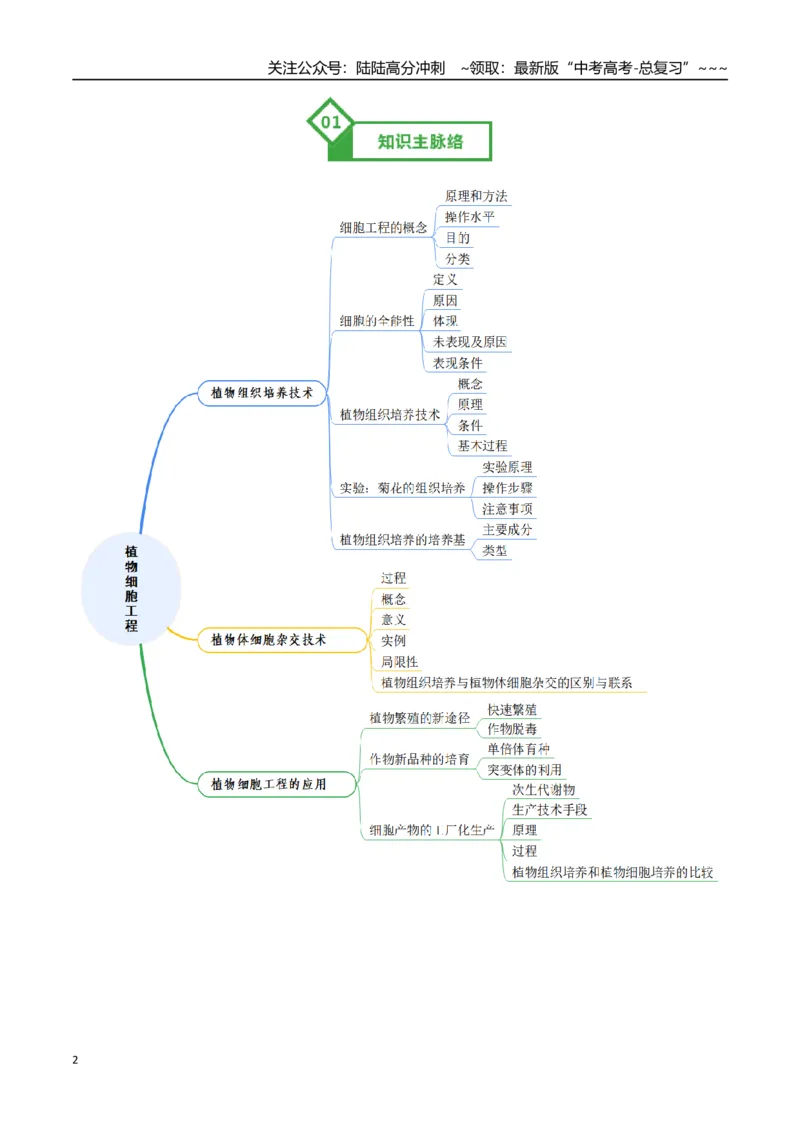 《第39讲植物细胞工程（知识清单）（全国通用）（教师版）_06-生物-高考总复习_一轮复习_2026年-生物高考一轮复习_2026年高考生物一轮复习讲义+练习+课件（新教材新高考）-G55_2026版》第2页预览