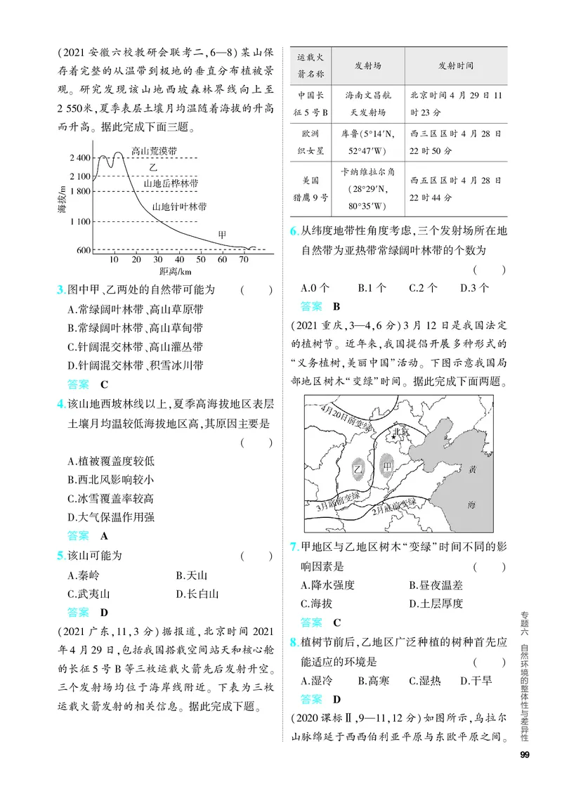 《1_5.PDF教参电子书——分层集训册_2024版教学资源包_2024版.新高考版地理.5·3A版_8_专题六自然环境的整体性与差异性_4_PDF教参电子书》第5页预览
