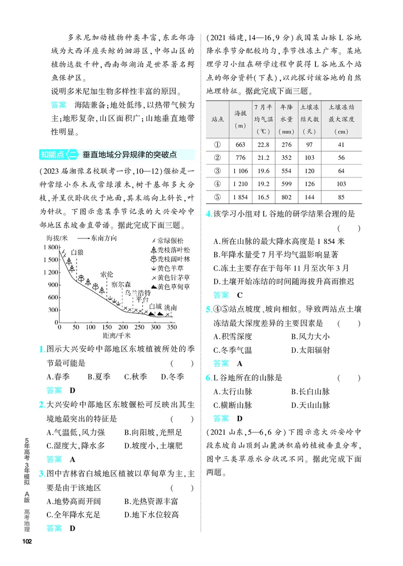 《1_5.PDF教参电子书——分层集训册_2024版教学资源包_2024版.新高考版地理.5·3A版_8_专题六自然环境的整体性与差异性_4_PDF教参电子书》第8页预览