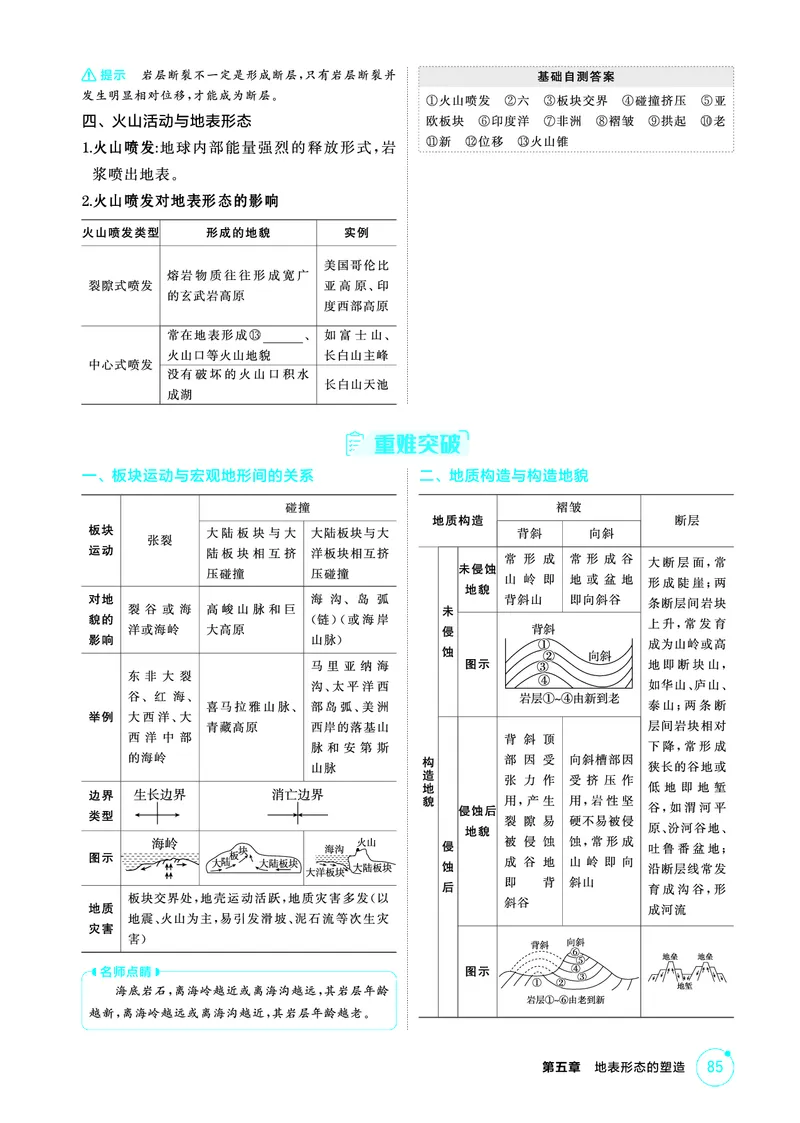 《1_26版53A浙江地理精讲册第5章_2026版教学资源包_202653高考总复习A版_浙江版_2026版.浙江版.选考总复习.地理.5·3A版_图书电子资源_第五章地表形态的塑造_2_精讲册PDF》第4页预览