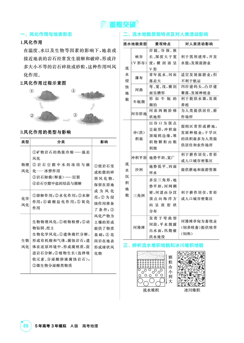 《1_26版53A浙江地理精讲册第5章_2026版教学资源包_202653高考总复习A版_浙江版_2026版.浙江版.选考总复习.地理.5·3A版_图书电子资源_第五章地表形态的塑造_2_精讲册PDF》第7页预览
