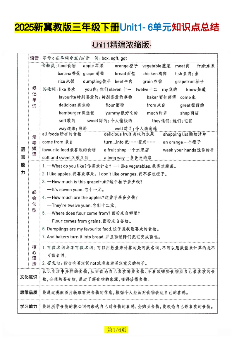 《三年级（下）英语知识点总结《冀教版》_3年级下册同步教辅_3下-英语_英语冀教版资料》第1页预览