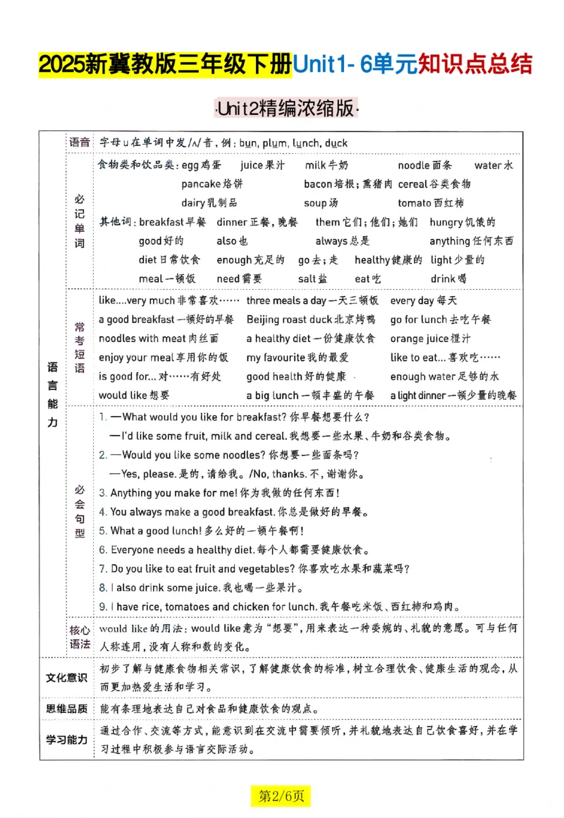 《三年级（下）英语知识点总结《冀教版》_3年级下册同步教辅_3下-英语_英语冀教版资料》第2页预览