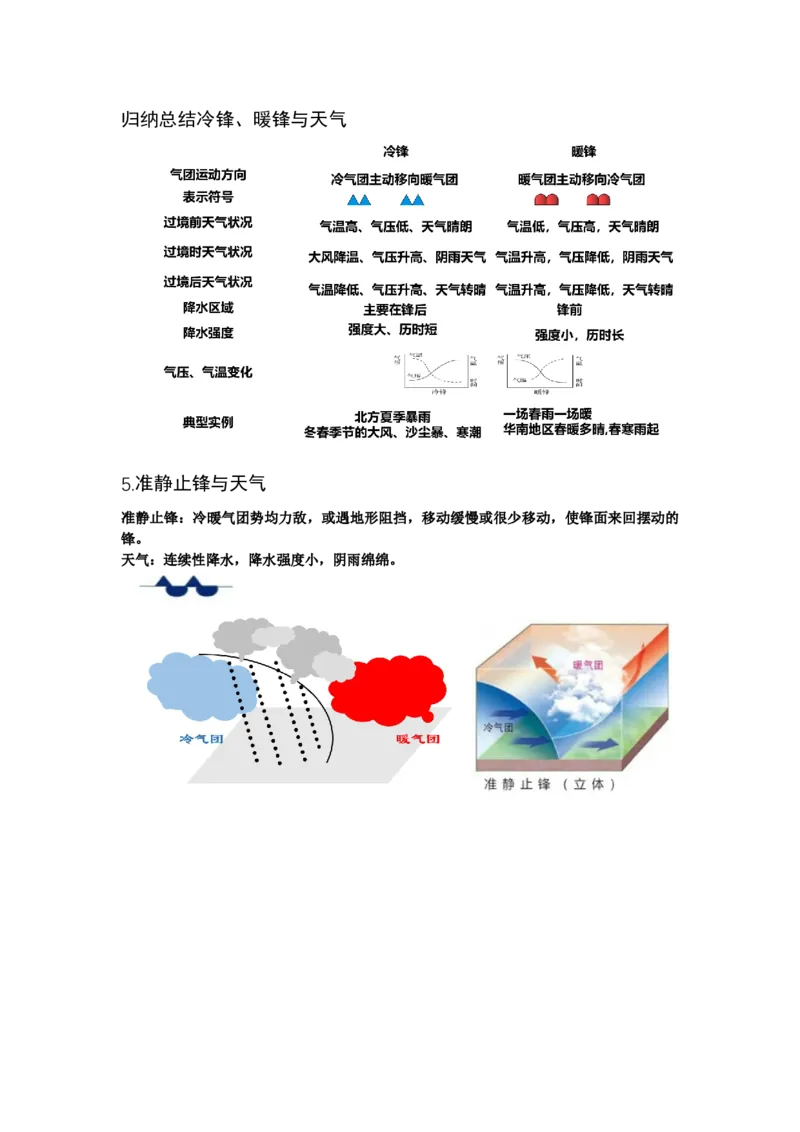 《12.高考地理一轮专题复习——常见的天气系统与气象灾害_地理_2026年_2026年高考地理一轮专题复习专项训练-G351_资料》第7页预览