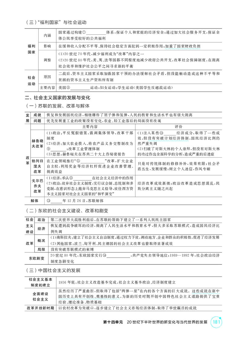 《1_14-第十四单元　20世纪下半叶世界的新变化与当代世界的发展_2026版教学资源包_202653高考总复习A版_广东版_2026版.广东版.选考总复习.历史.5·3A版_二、教师用书PDF_必修中外历史纲要（下）_626》第6页预览