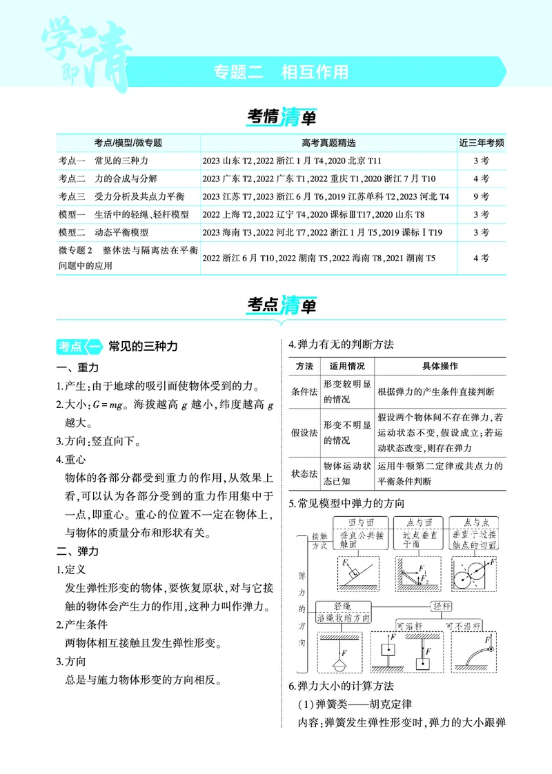《1_4.22025版5·3A版新高考版专题二教师用书pdf_2025版教学资源包_（总复习系列）2025版《5年高考3年模拟》新高考版A版（⭐全科）_2025版.新高考版.选考总复习.物理.5·3A版_专题二相互作用》第1页预览