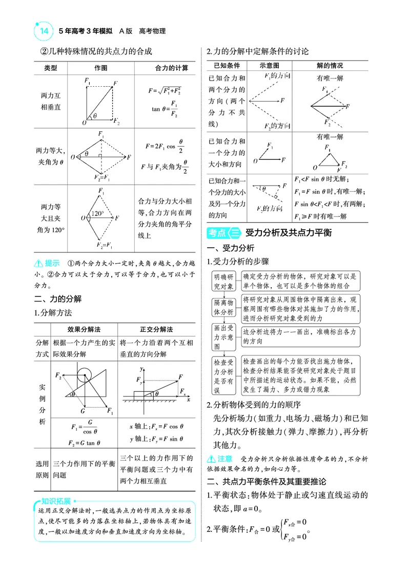 《1_4.22025版5·3A版新高考版专题二教师用书pdf_2025版教学资源包_（总复习系列）2025版《5年高考3年模拟》新高考版A版（⭐全科）_2025版.新高考版.选考总复习.物理.5·3A版_专题二相互作用》第4页预览