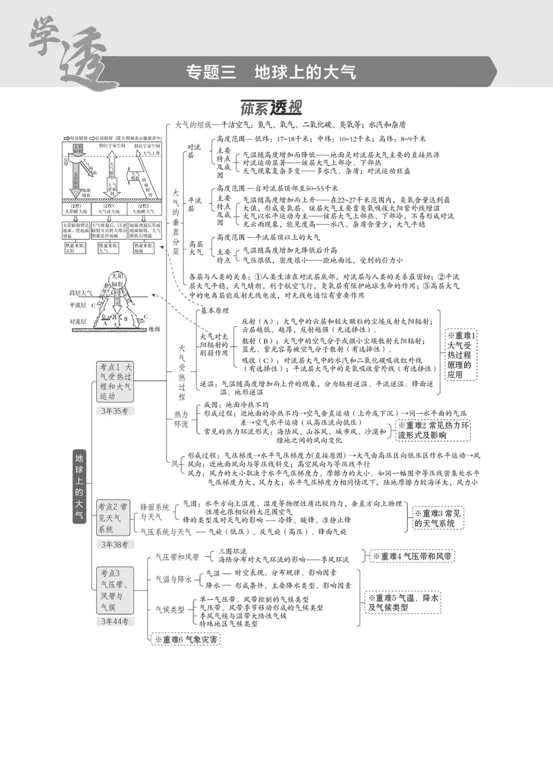 《1_7.2025版5·3B版新高考版教师用书PDF_2025版教学资源包_（总复习系列）2025版《5年高考3年模拟》新高考版B版（⭐全科）_2025版.新高考新教材版.选考总复习.地理.5·3B版_1_教师用书PDF_302》第1页预览