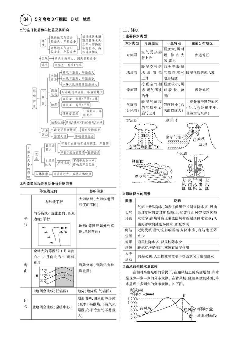 《1_7.2025版5·3B版新高考版教师用书PDF_2025版教学资源包_（总复习系列）2025版《5年高考3年模拟》新高考版B版（⭐全科）_2025版.新高考新教材版.选考总复习.地理.5·3B版_1_教师用书PDF_302》第5页预览
