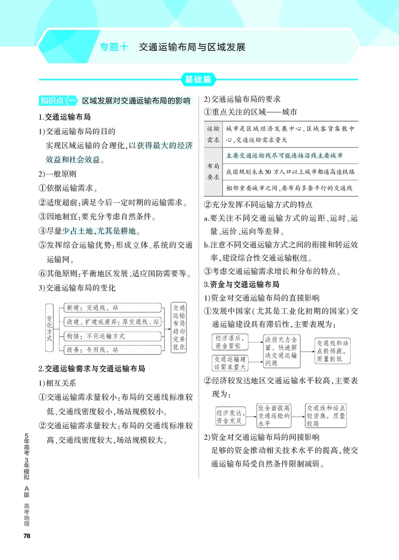 《2_4.PDF教参电子书——知识讲解册_2024版教学资源包_2024版.新高考版地理.5·3A版_12_专题十交通运输布局与区域发展_4_PDF教参电子书》第1页预览