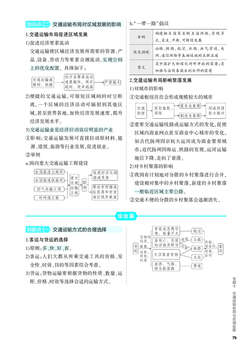 《2_4.PDF教参电子书——知识讲解册_2024版教学资源包_2024版.新高考版地理.5·3A版_12_专题十交通运输布局与区域发展_4_PDF教参电子书》第2页预览