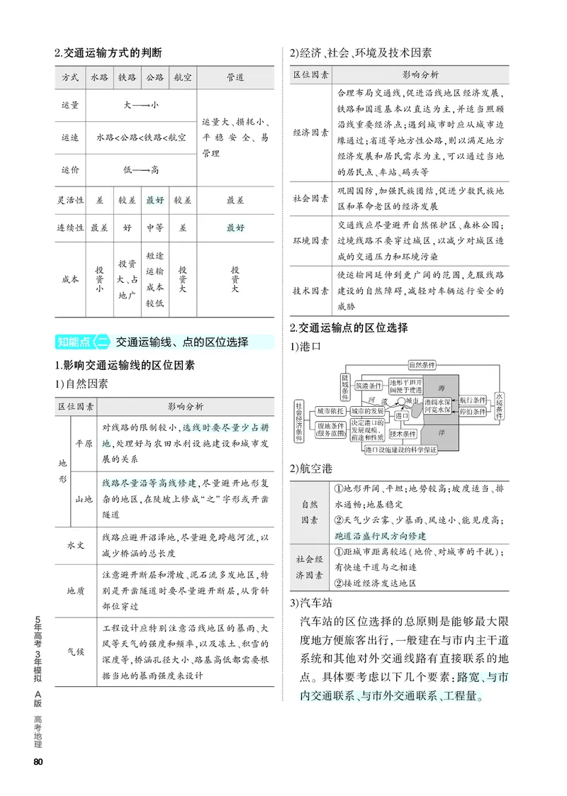 《2_4.PDF教参电子书——知识讲解册_2024版教学资源包_2024版.新高考版地理.5·3A版_12_专题十交通运输布局与区域发展_4_PDF教参电子书》第3页预览