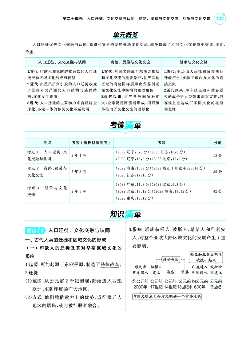 《1_5.2025版53A版新高考版讲解册教师用书PDF_2025版教学资源包_（总复习系列）2025版《5年高考3年模拟》新高考版A版（⭐全科）_2025版.新高考版.选考总复习.历史.5·3A版_4_PDF教参电子书_447》第2页预览