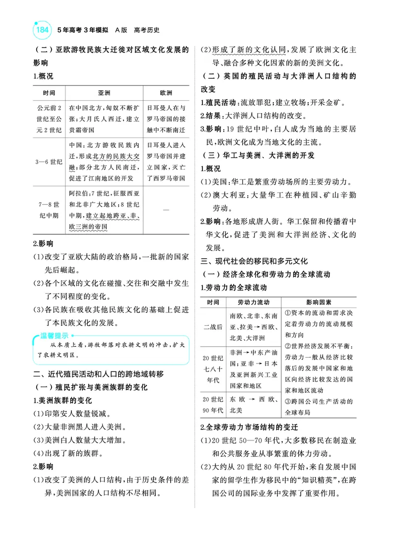《1_5.2025版53A版新高考版讲解册教师用书PDF_2025版教学资源包_（总复习系列）2025版《5年高考3年模拟》新高考版A版（⭐全科）_2025版.新高考版.选考总复习.历史.5·3A版_4_PDF教参电子书_447》第3页预览