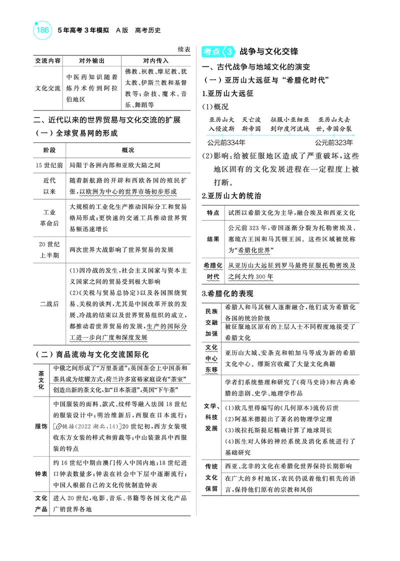 《1_5.2025版53A版新高考版讲解册教师用书PDF_2025版教学资源包_（总复习系列）2025版《5年高考3年模拟》新高考版A版（⭐全科）_2025版.新高考版.选考总复习.历史.5·3A版_4_PDF教参电子书_447》第5页预览