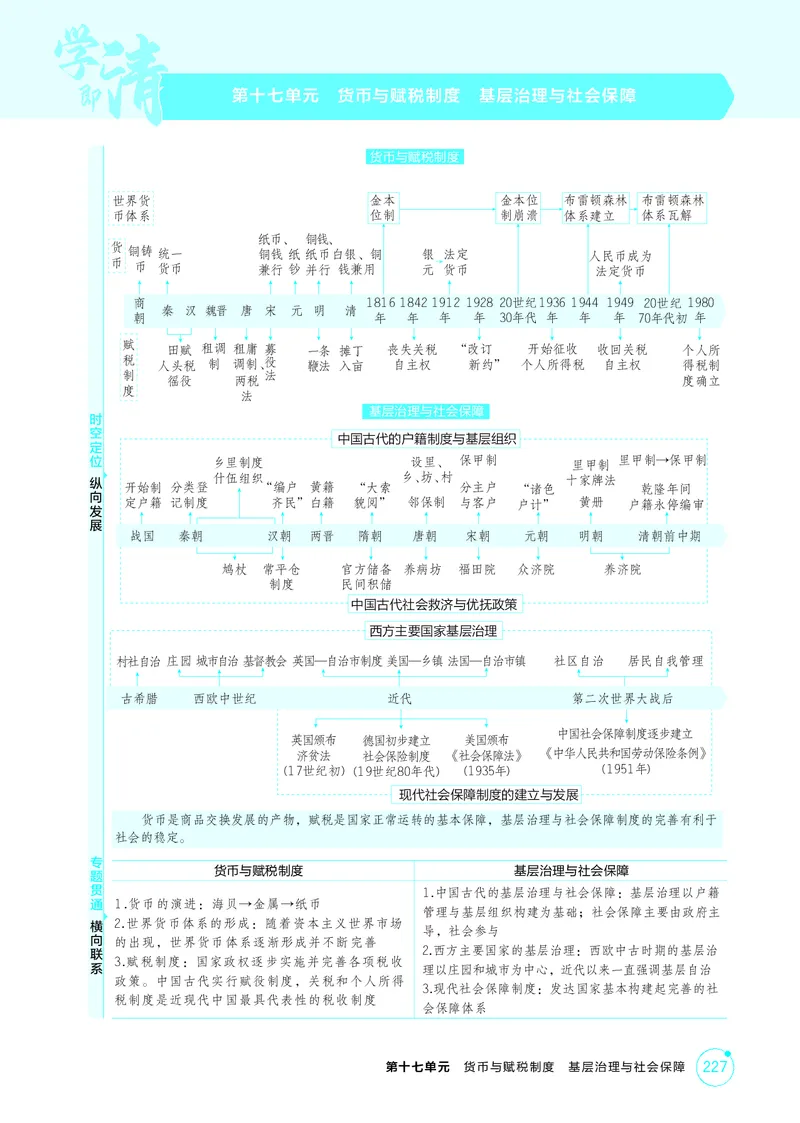 《1_17-第十七单元　货币与赋税制度　基层治理与社会保障_2026版教学资源包_202653高考总复习A版_湖南版_2026版.湖南版.选考总复习.历史.5·3A版_二、教师用书PDF_2_精讲册PDF》第1页预览