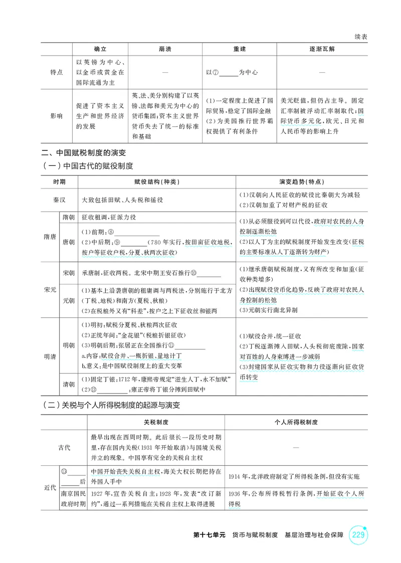《1_17-第十七单元　货币与赋税制度　基层治理与社会保障_2026版教学资源包_202653高考总复习A版_湖南版_2026版.湖南版.选考总复习.历史.5·3A版_二、教师用书PDF_2_精讲册PDF》第3页预览