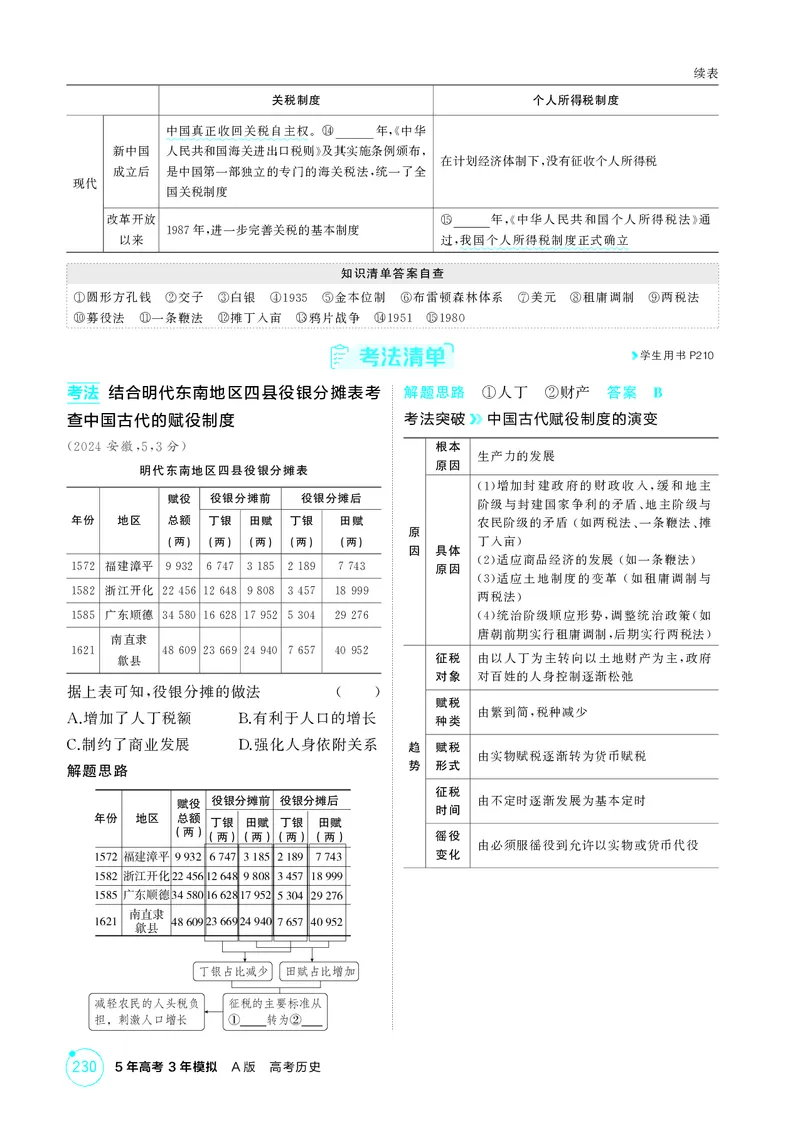 《1_17-第十七单元　货币与赋税制度　基层治理与社会保障_2026版教学资源包_202653高考总复习A版_湖南版_2026版.湖南版.选考总复习.历史.5·3A版_二、教师用书PDF_2_精讲册PDF》第4页预览