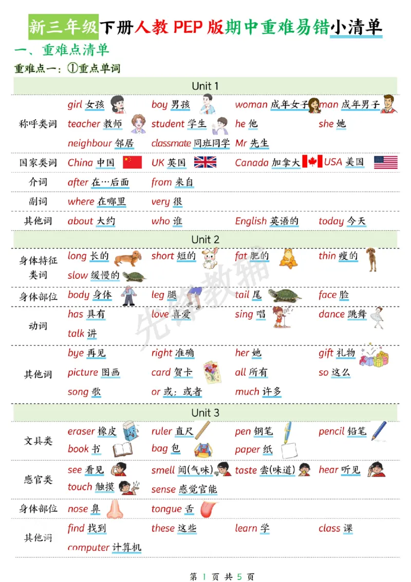 《三年级（下）英语期中重难易错小清单1《人教PEP版》_3年级下册同步教辅_3下-英语_英语人教pep版资料》第1页预览