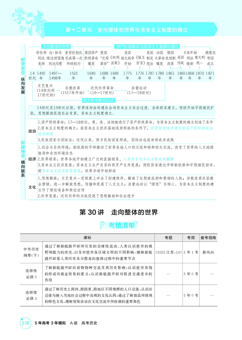 《1_14-第十二单元走向整体的世界与资本主义制度的确立_2026版教学资源包_202653高考总复习A版_江苏版_2026版.江苏版.选考总复习.历史.5·3A版_二、教师用书PDF_第三部分世界史_2_精讲册PDF》第1页预览