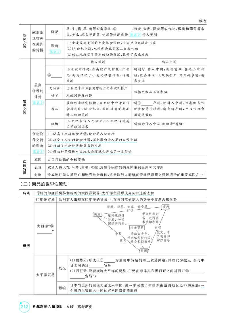 《1_14-第十二单元走向整体的世界与资本主义制度的确立_2026版教学资源包_202653高考总复习A版_江苏版_2026版.江苏版.选考总复习.历史.5·3A版_二、教师用书PDF_第三部分世界史_2_精讲册PDF》第3页预览