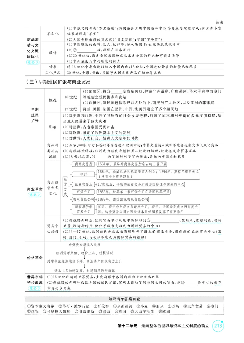 《1_14-第十二单元走向整体的世界与资本主义制度的确立_2026版教学资源包_202653高考总复习A版_江苏版_2026版.江苏版.选考总复习.历史.5·3A版_二、教师用书PDF_第三部分世界史_2_精讲册PDF》第4页预览