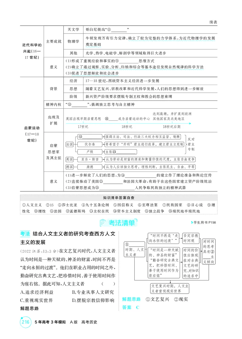 《1_14-第十二单元走向整体的世界与资本主义制度的确立_2026版教学资源包_202653高考总复习A版_江苏版_2026版.江苏版.选考总复习.历史.5·3A版_二、教师用书PDF_第三部分世界史_2_精讲册PDF》第7页预览
