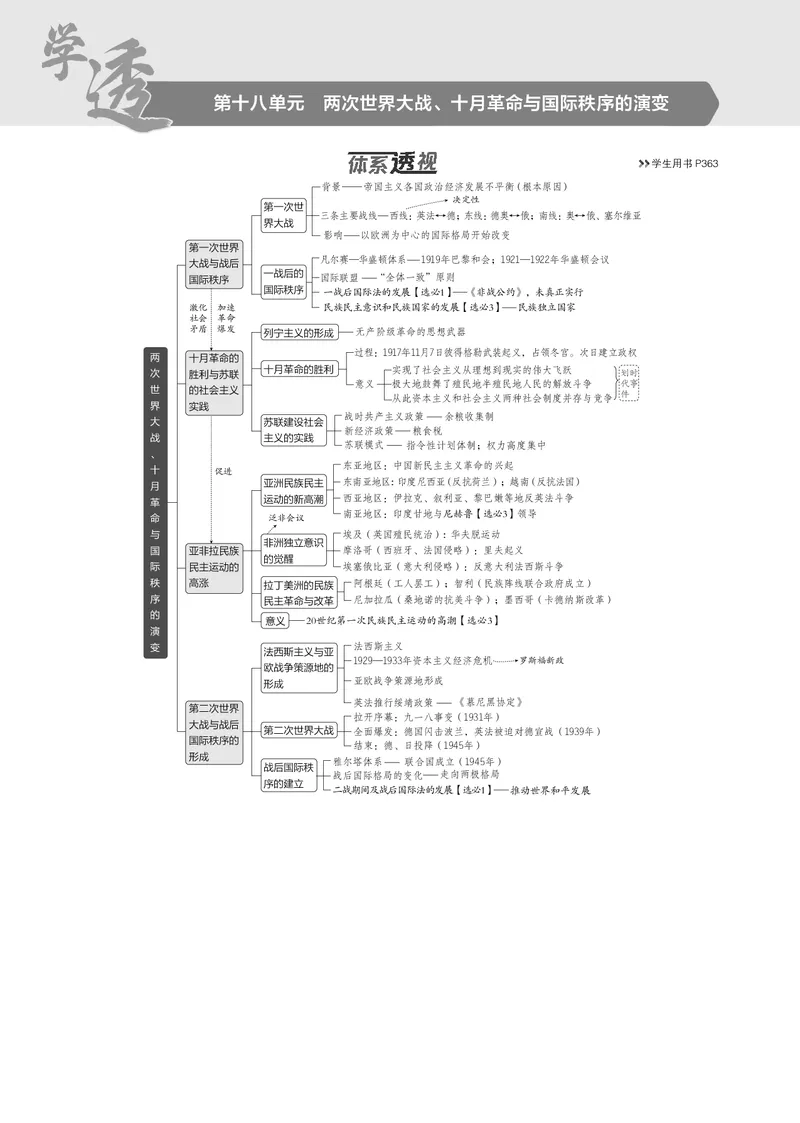 《1_5.2025版5·3版通史版教师用书PDF_2025版教学资源包_（总复习系列）2025版《5年高考3年模拟》新高考版B版（⭐全科）_2025版.新高考新教材版.高考总复习.通史.5·3B版_模块三世界史_961》第1页预览