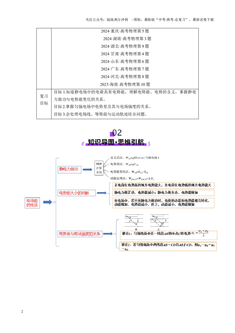 《第34讲静电场中能的性质（讲义）（教师版）_04-物理-高考总复习_一轮复习_2025年_2025年高考物理一轮复习讲义+练习+课件（新教材新高考）_第九章静电场》第2页预览