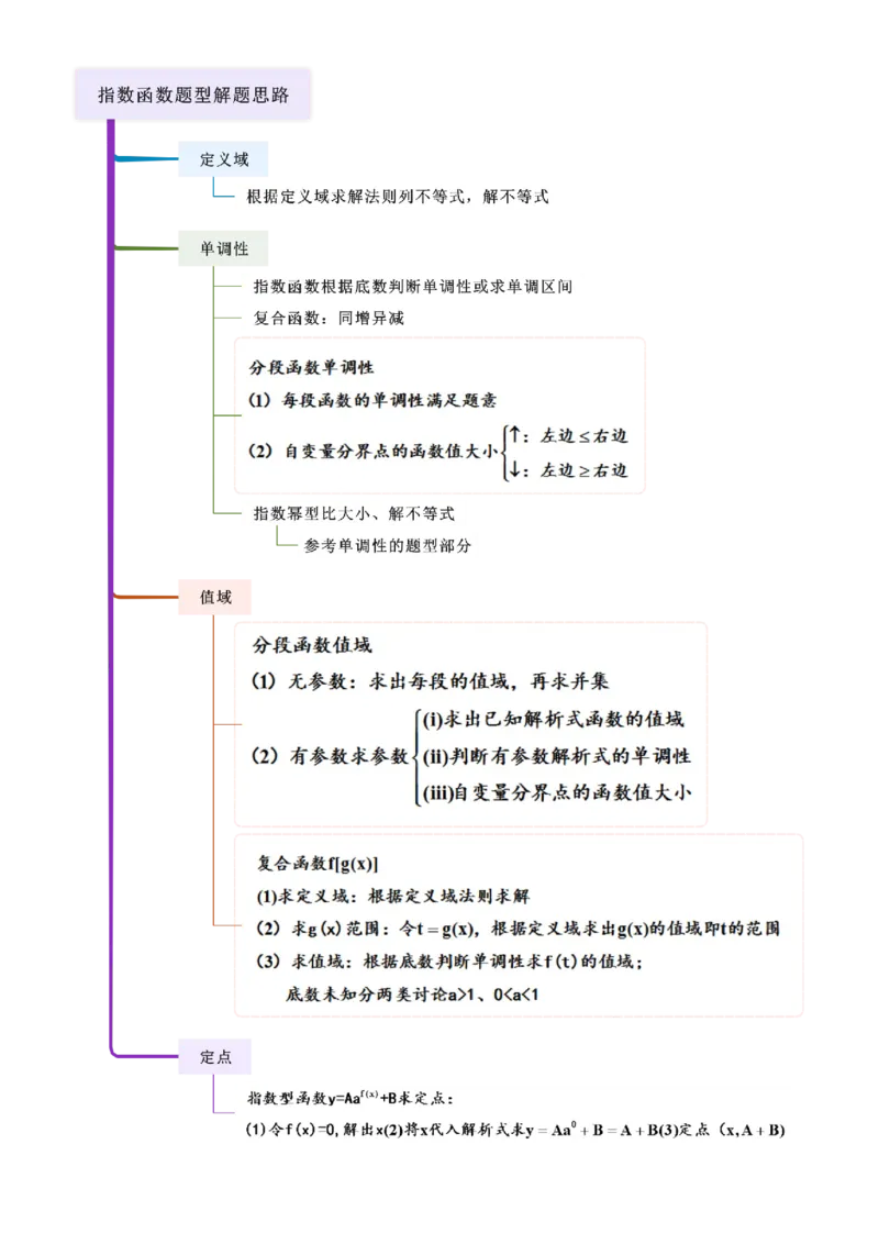 《2.4指数运算及其指数函数（精讲）（学生版）_高考一二三轮复习_数学_2026年_2026年高考数学一轮复习一隅三反（新高考新题型）-G88_资料_2026版》第3页预览