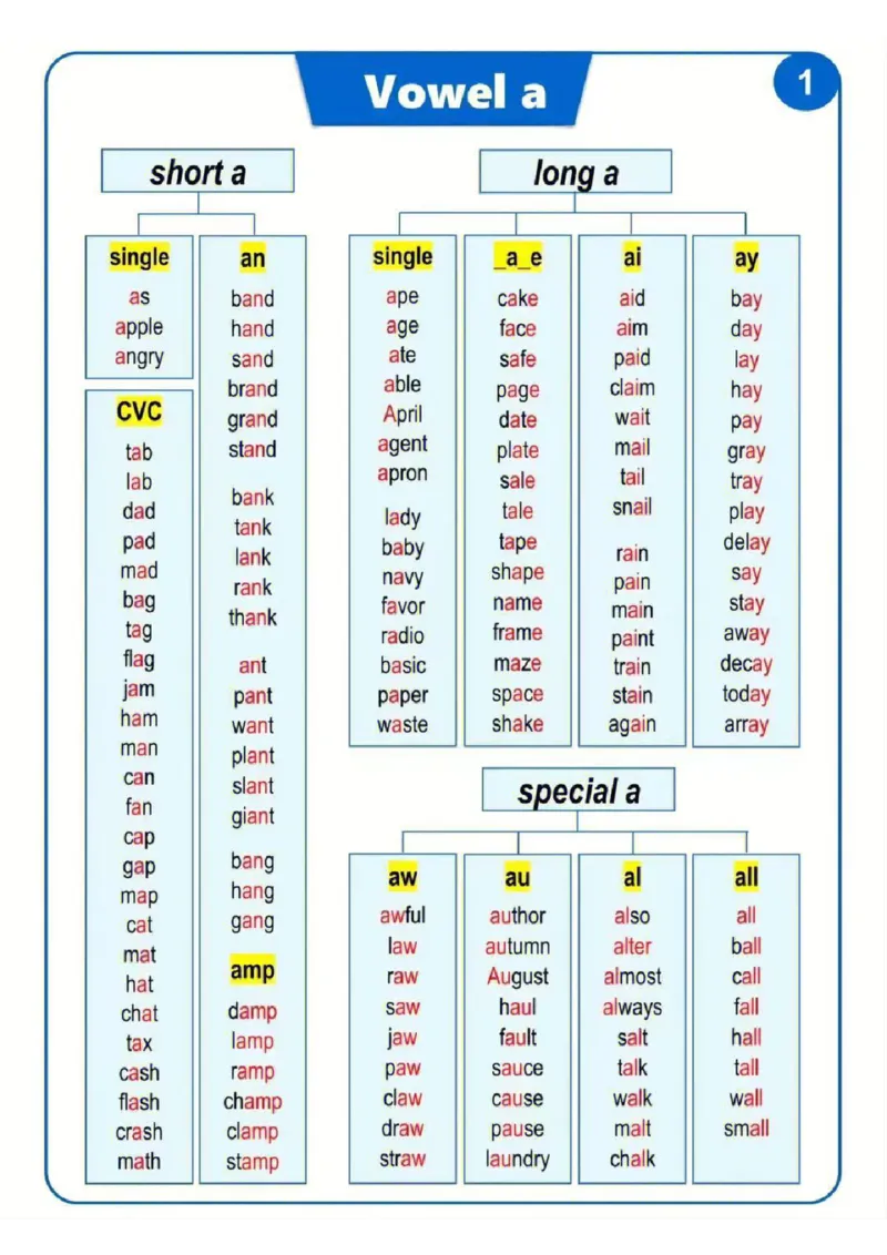 《三年级（下）英语自然拼读汇总表（挂图）_3年级下册同步教辅_3下-英语_英语通用知识》第1页预览