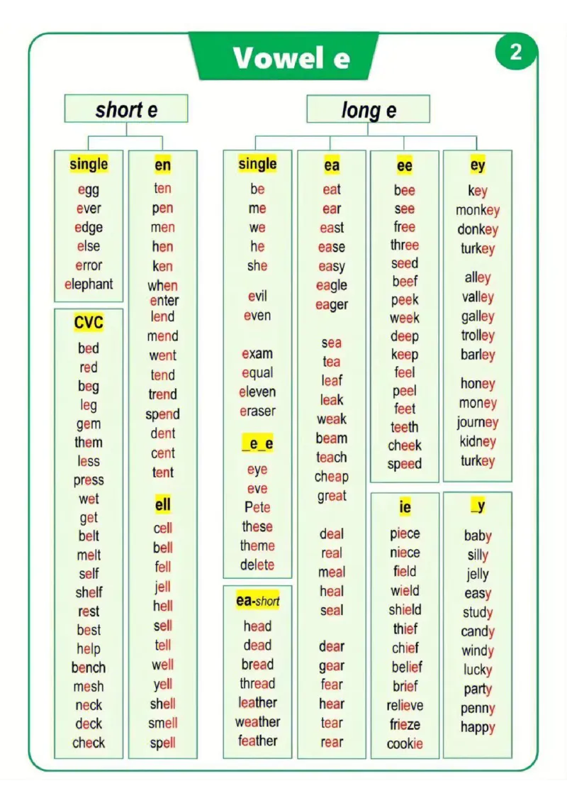 《三年级（下）英语自然拼读汇总表（挂图）_3年级下册同步教辅_3下-英语_英语通用知识》第2页预览