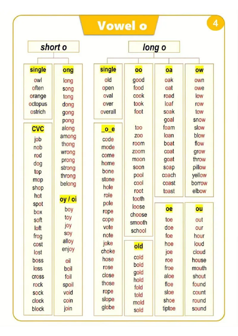 《三年级（下）英语自然拼读汇总表（挂图）_3年级下册同步教辅_3下-英语_英语通用知识》第4页预览