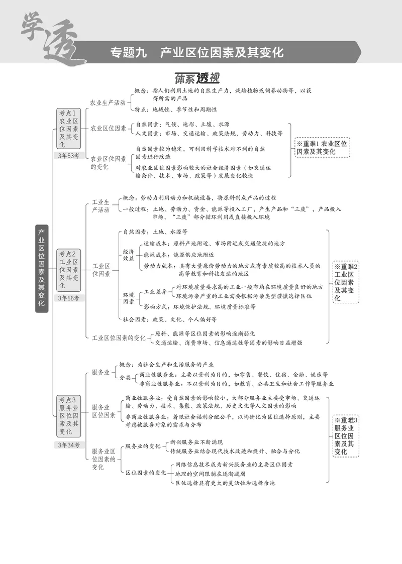 《1_7.2025版5·3B版新高考版教师用书PDF_2025版教学资源包_（总复习系列）2025版《5年高考3年模拟》新高考版B版（⭐全科）_2025版.新高考新教材版.选考总复习.地理.5·3B版_1_教师用书PDF_921》第1页预览