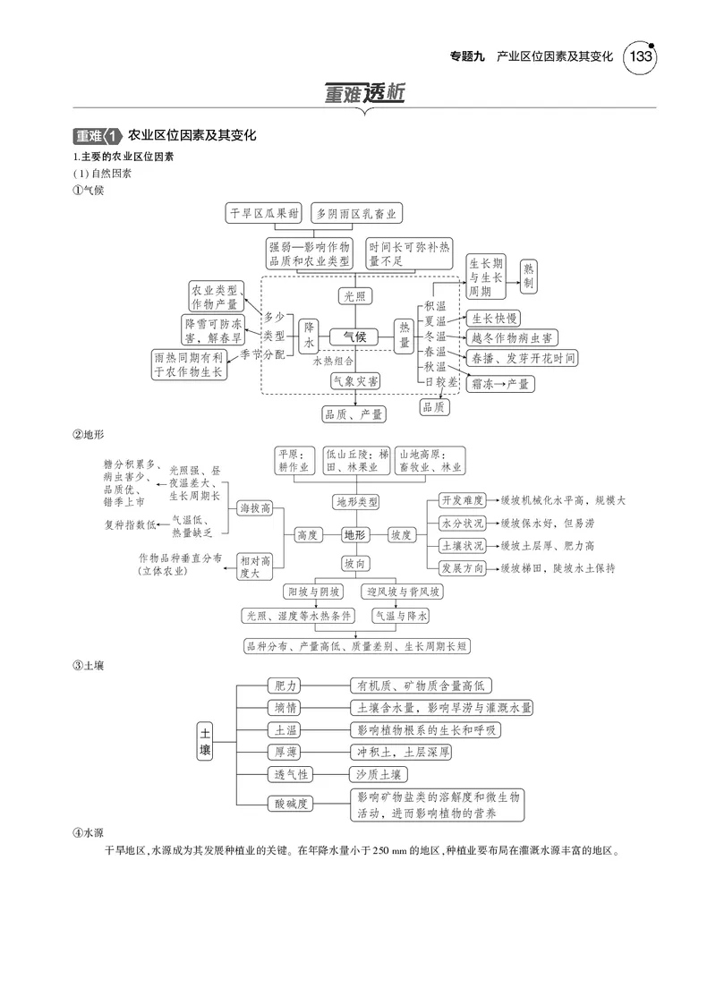 《1_7.2025版5·3B版新高考版教师用书PDF_2025版教学资源包_（总复习系列）2025版《5年高考3年模拟》新高考版B版（⭐全科）_2025版.新高考新教材版.选考总复习.地理.5·3B版_1_教师用书PDF_921》第2页预览
