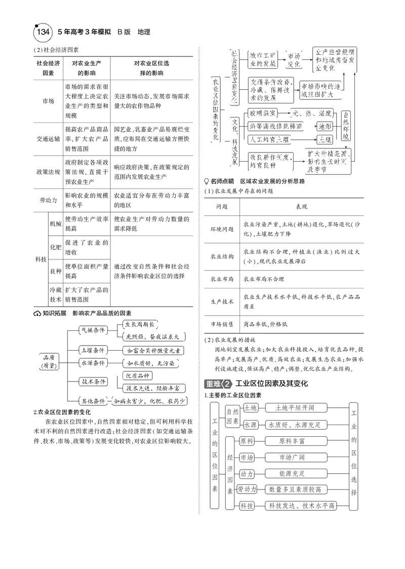 《1_7.2025版5·3B版新高考版教师用书PDF_2025版教学资源包_（总复习系列）2025版《5年高考3年模拟》新高考版B版（⭐全科）_2025版.新高考新教材版.选考总复习.地理.5·3B版_1_教师用书PDF_921》第3页预览