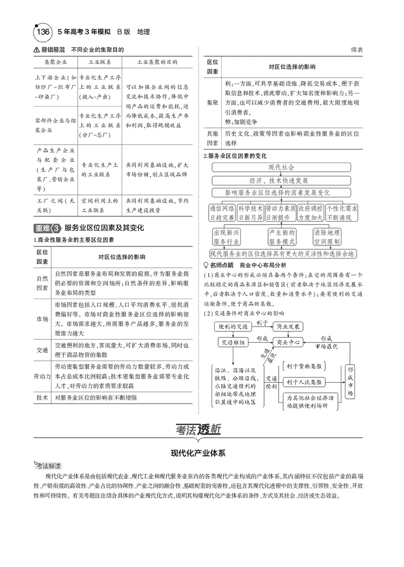 《1_7.2025版5·3B版新高考版教师用书PDF_2025版教学资源包_（总复习系列）2025版《5年高考3年模拟》新高考版B版（⭐全科）_2025版.新高考新教材版.选考总复习.地理.5·3B版_1_教师用书PDF_921》第5页预览