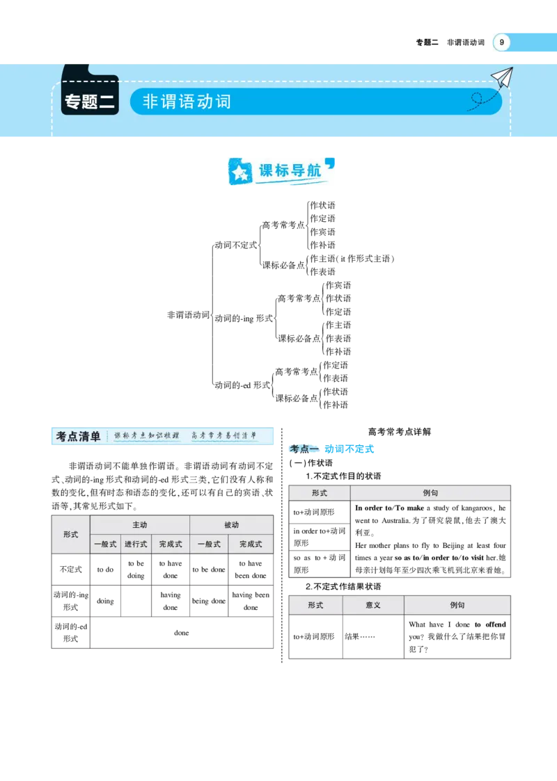 《1_专题考点精析(1)_2023版教学资源包_2023版新高考版高考总复习英语5·3A版_2_专题二动词的非谓语形式_5_专题考点精析》第1页预览
