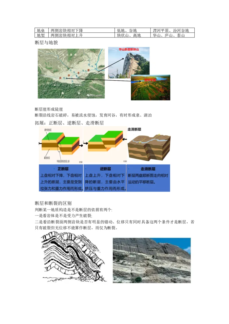 《19.高考地理一轮专题复习——内力作用与地貌_地理_2026年_2026年高考地理一轮专题复习专项训练-G351_资料》第6页预览