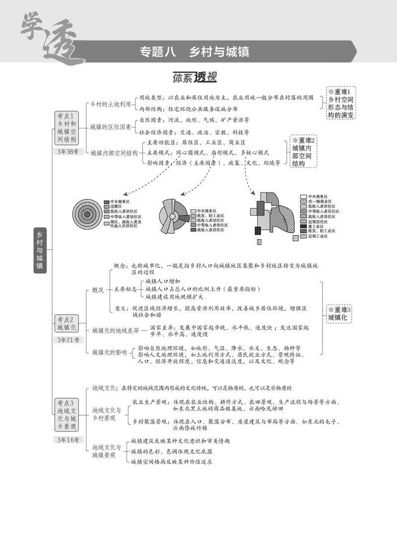 《1_7.2025版5·3B版新高考版教师用书PDF_2025版教学资源包_（总复习系列）2025版《5年高考3年模拟》新高考版B版（⭐全科）_2025版.新高考新教材版.选考总复习.地理.5·3B版_专题八乡村与城镇》第1页预览