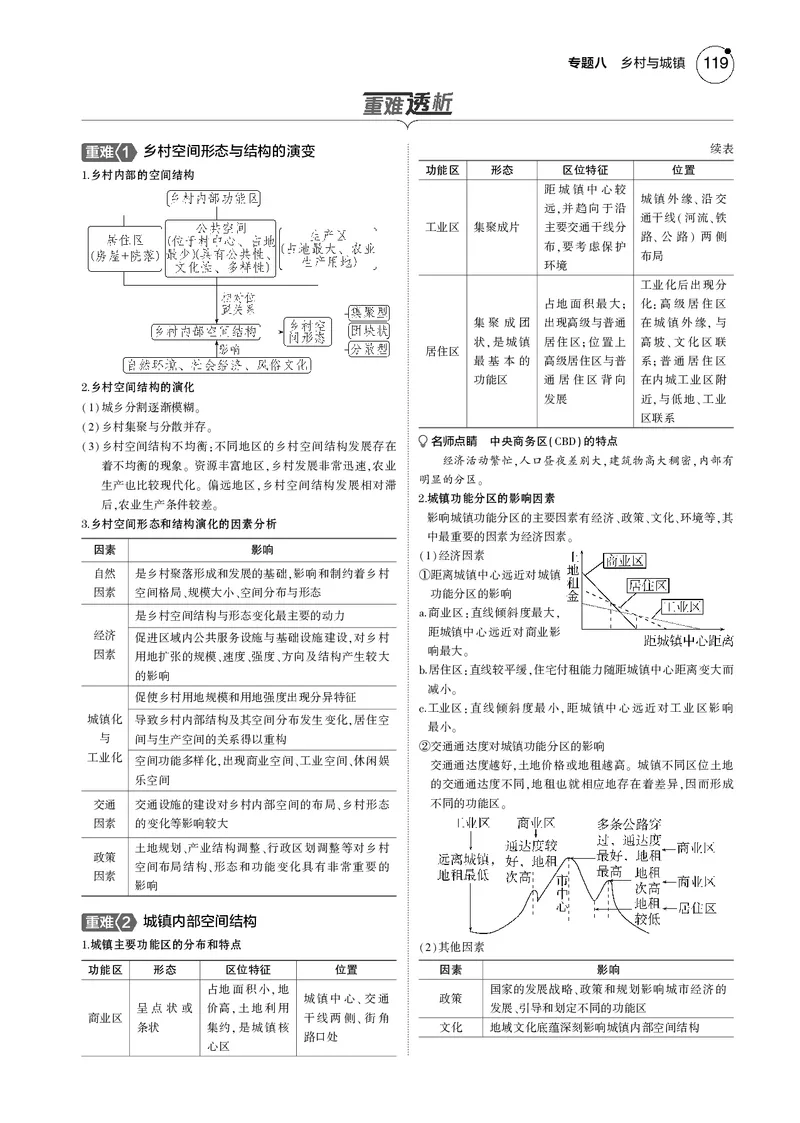 《1_7.2025版5·3B版新高考版教师用书PDF_2025版教学资源包_（总复习系列）2025版《5年高考3年模拟》新高考版B版（⭐全科）_2025版.新高考新教材版.选考总复习.地理.5·3B版_专题八乡村与城镇》第2页预览