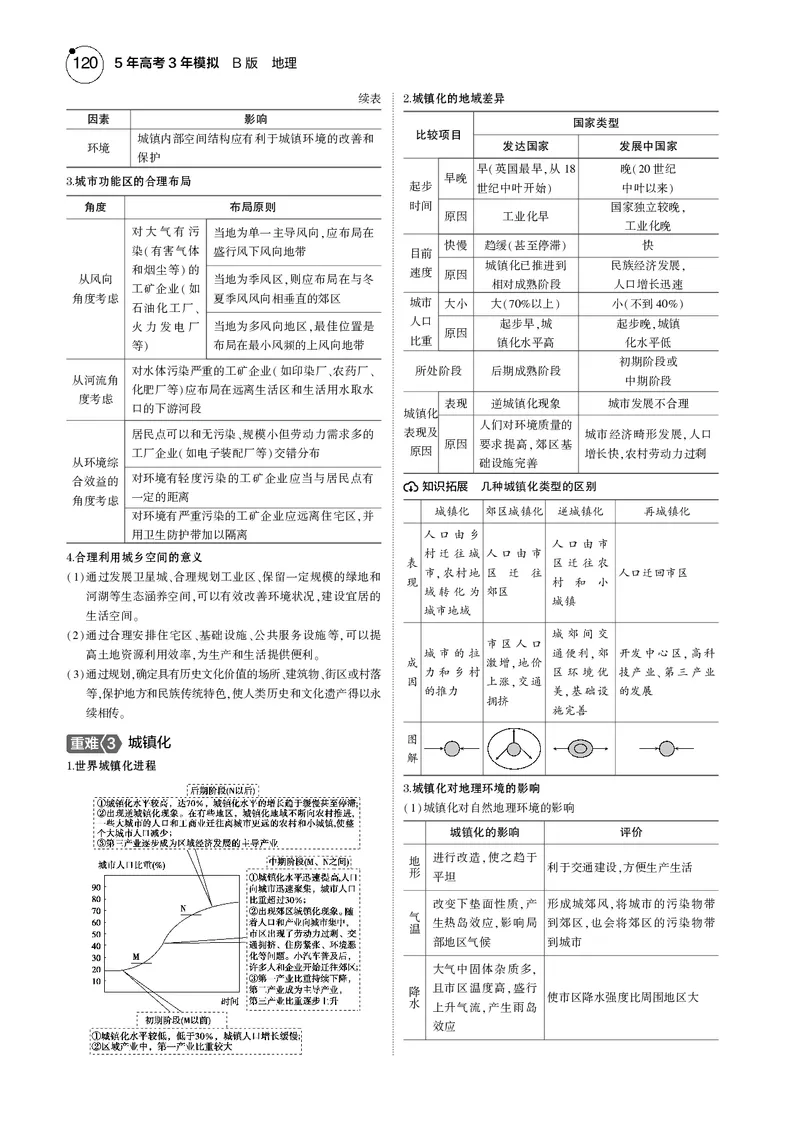 《1_7.2025版5·3B版新高考版教师用书PDF_2025版教学资源包_（总复习系列）2025版《5年高考3年模拟》新高考版B版（⭐全科）_2025版.新高考新教材版.选考总复习.地理.5·3B版_专题八乡村与城镇》第3页预览