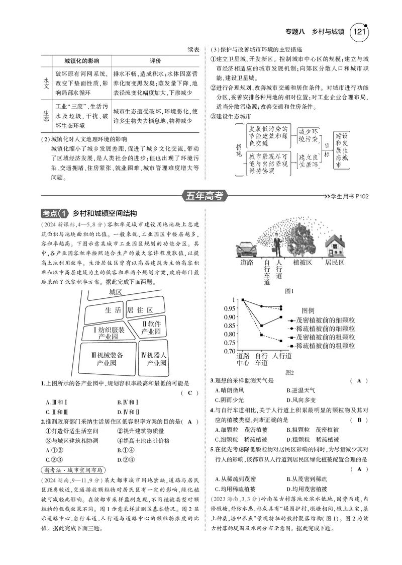 《1_7.2025版5·3B版新高考版教师用书PDF_2025版教学资源包_（总复习系列）2025版《5年高考3年模拟》新高考版B版（⭐全科）_2025版.新高考新教材版.选考总复习.地理.5·3B版_专题八乡村与城镇》第4页预览